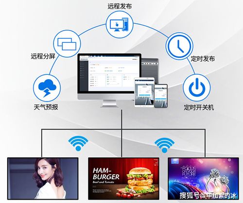 选好广告机信息发布系统软件的几件事，助你突围传统营销模式
