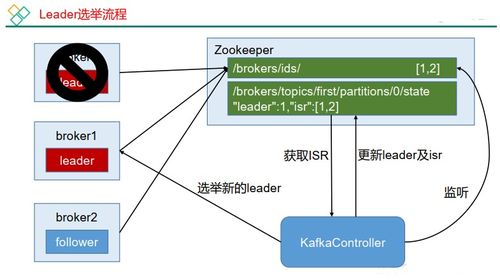 微服务架构中的消息中间件 Kafka详解及其在信息系统集成服务中的应用